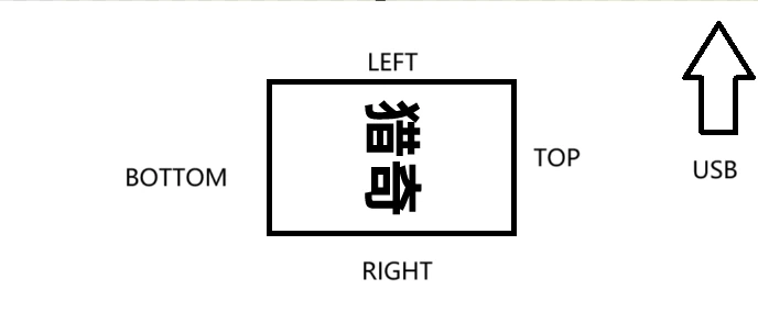 屏幕方向示意图